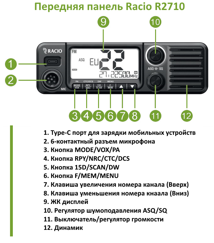 Элементы управления Racio R2710