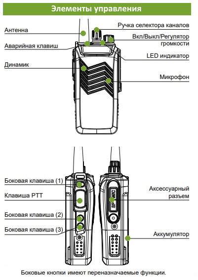 Органы управления Терек РК-272 ISK Элементы управления Терек РК-272 ISK