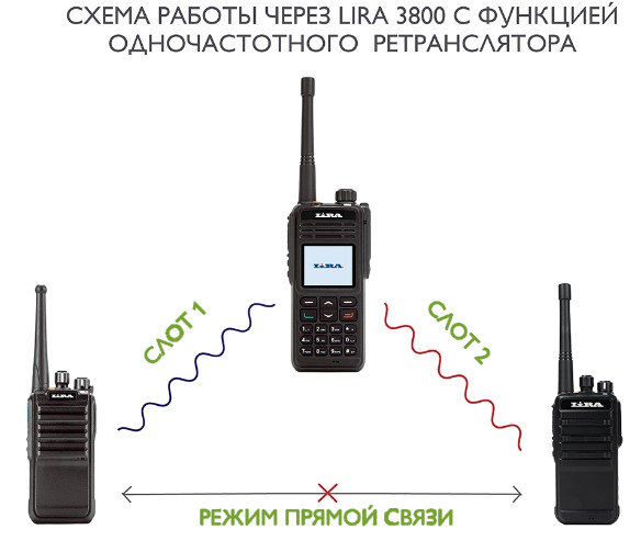 Схема работы через Lira DP-3800 с функцией SFR