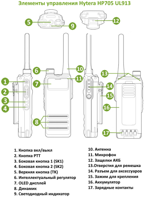 Схема устройства Hytera HP705 UL913