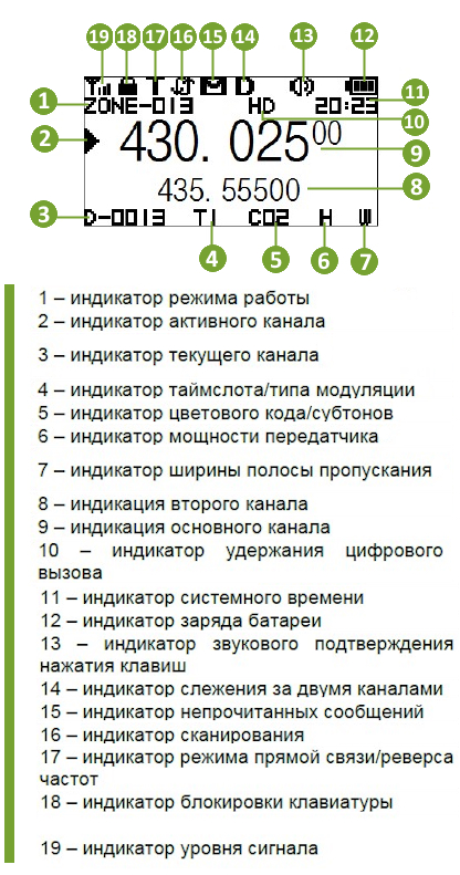 Индикация дисплея Аргут А-78 П23 П45 Индикация дисплея Аргут А-78