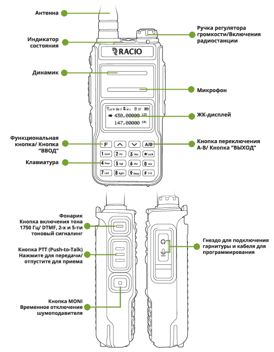 Элементы управления Racio R620H