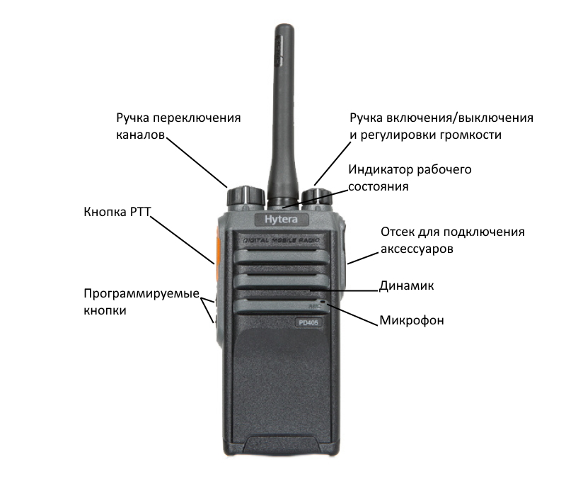 Как настроить рацию. Рация Hytera pd405. Радиостанция Hytera PD-405 VHF. PD-405 Hytera.