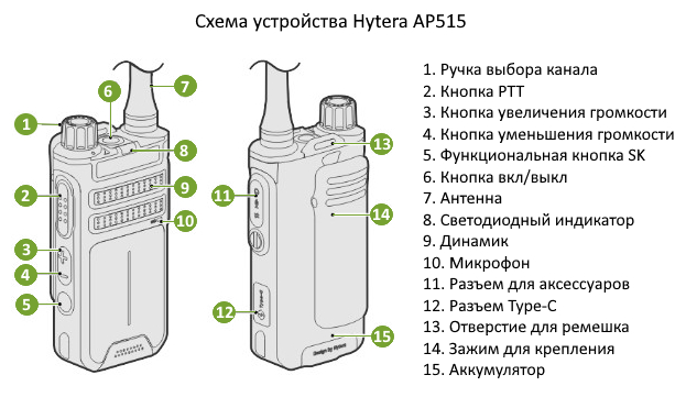 Схема устройства Hytera AP515