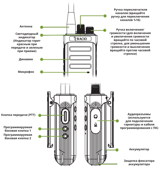 Органы управления Racio R710