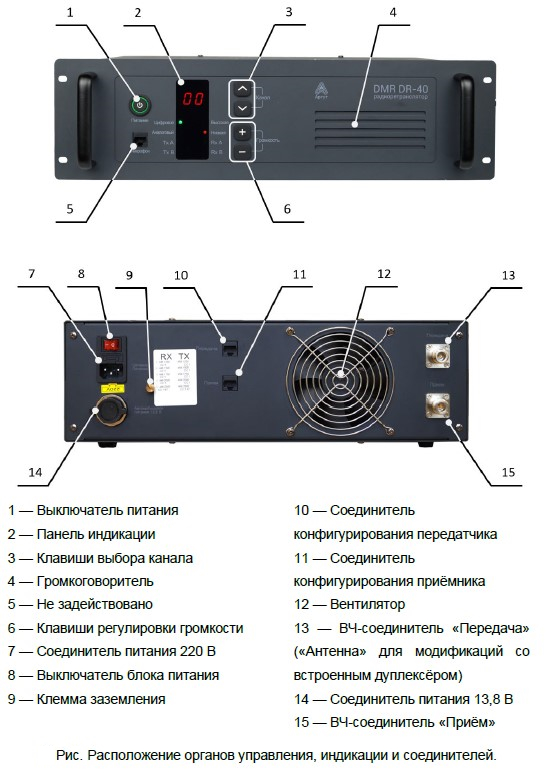 Элементы управления Аргут DR40-DMR VHF