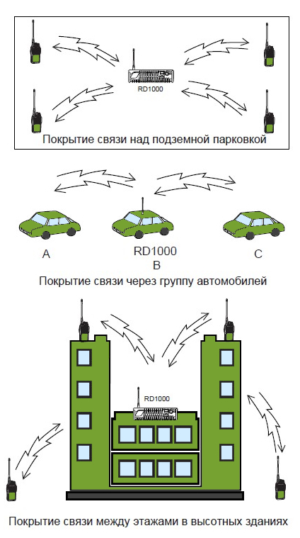 Примеры применения Racio RD1000