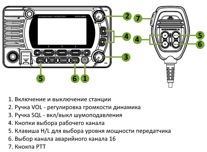 Основные элементы управления Standard Horizon GX1800E Органы управления Standard Horizon GX1800E