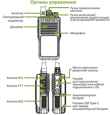 Органы управления