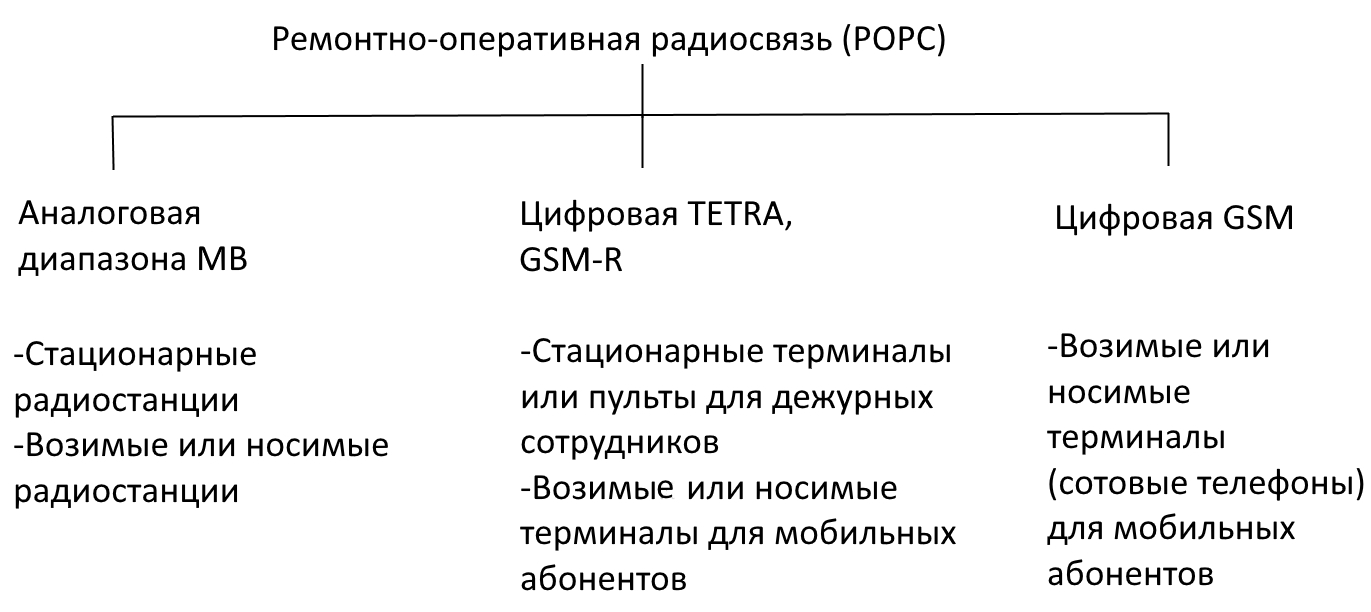 телефон рорс ржд (99) фото