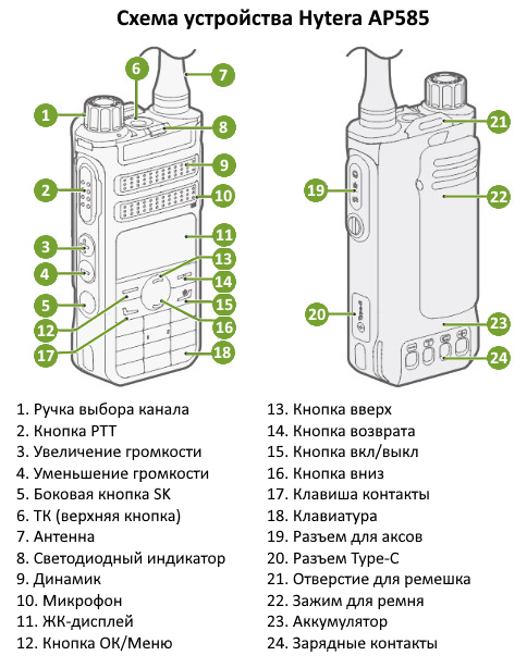 Схема устройства Hytera AP585