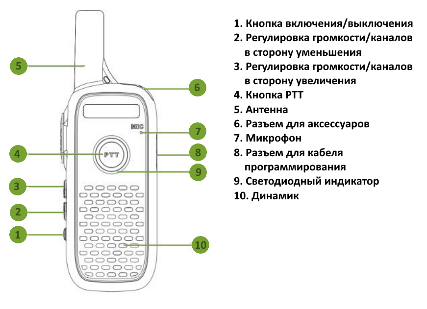 Основные элементы Lira CP-115