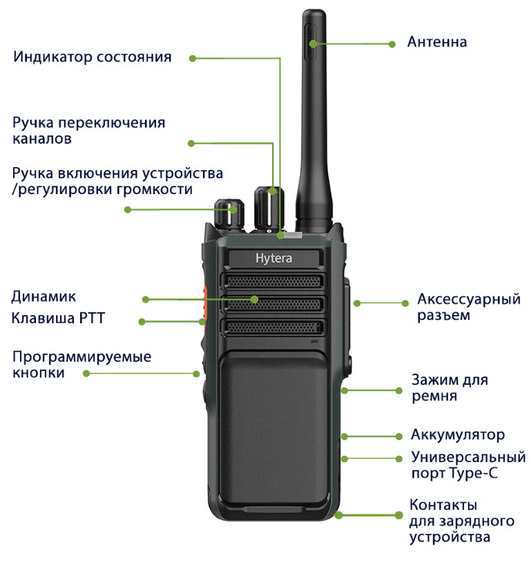 Элементы управления Hytera HP-505 T1