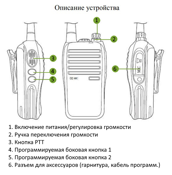 Основные элементы Lira P-510V