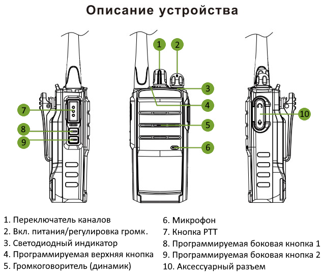 описание