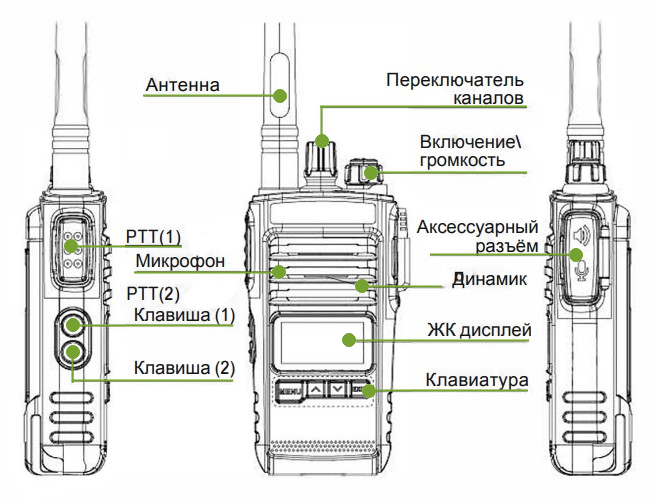 Органы управления Терек РК-212 Military
