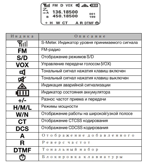 Пиктограммы дисплея Lira P-580UV