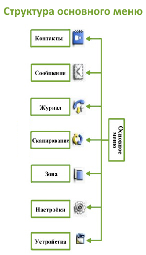 Главное меню Эрика-360.01