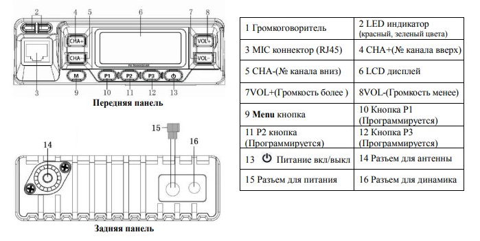 Элементы управления Терек РМ-302Т