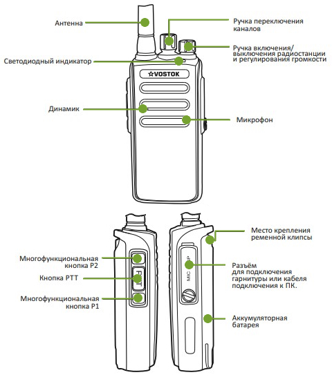 Основные элементы Vostok DST-210
