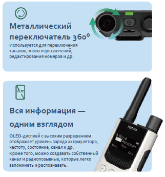 описание