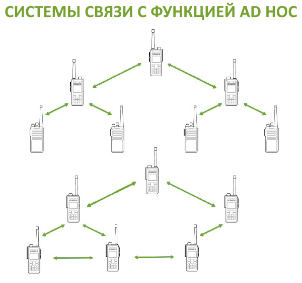 описание