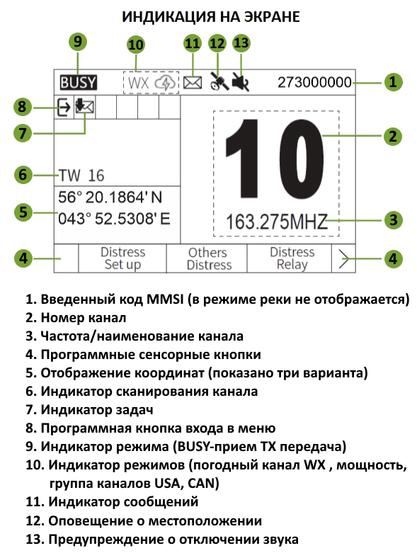 Индикация Миран «УКВ-С-1А»