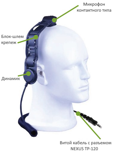 Конструкция Hytera POA34-Ex