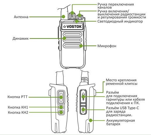Основные элементы Vostok ST-32