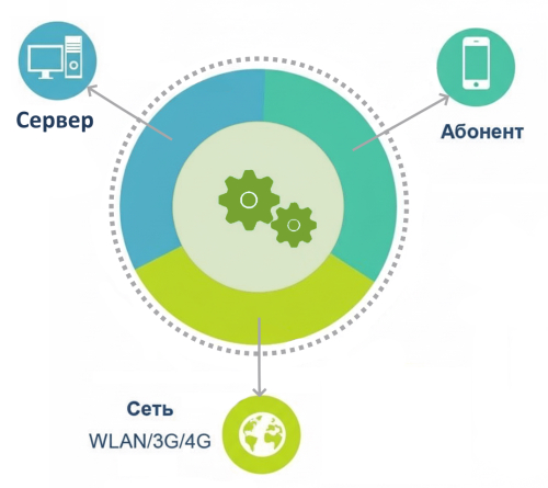 Схема PoC радиосвязи