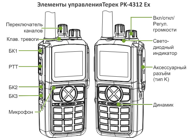 Основные элементы управления Терек PK-4312 Ex