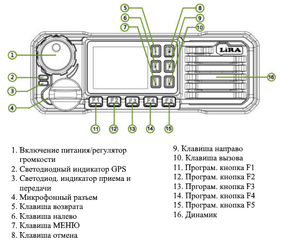 Порты репитера Lira DR-1000