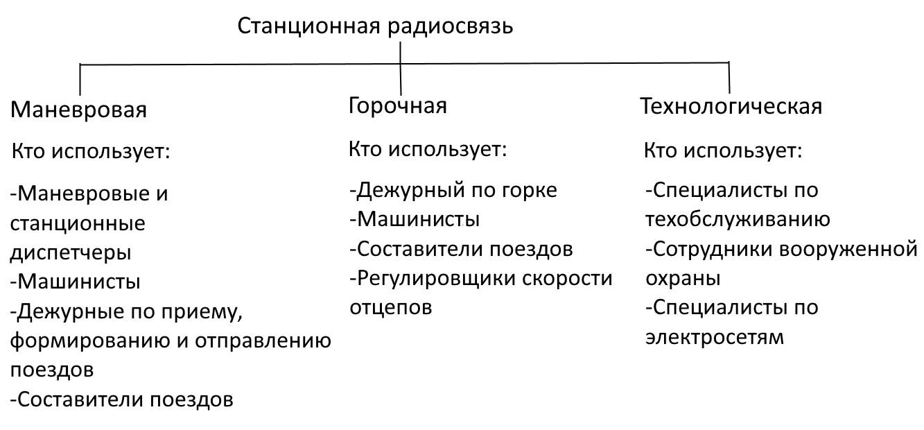 Радиостанции для РЖД. Рации Motorola и другие системы связи для Российских  железных дорог.