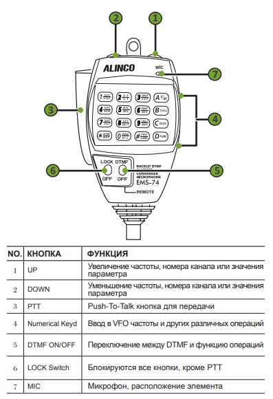 Элементы управления тангенты для Alinco DR-138 MK2 Выносной манипулятор для Alinco DR-138 MK2