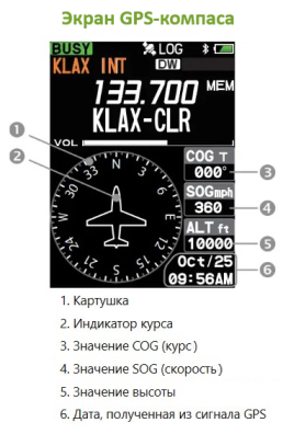 Экран GPS-компаса Yaesu FTA-850L