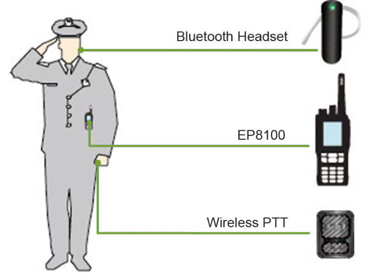 Принцип применения Excera EPTTB01