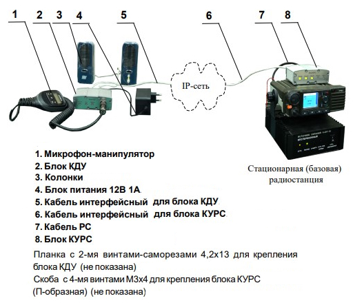 Комплект оборудования системы дистанционного управления «Эрика СДУ-Ц»