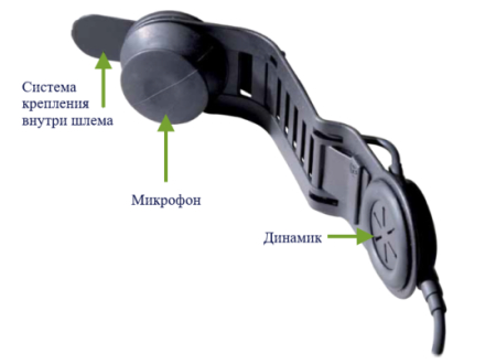 Конструкция Hytera EBS01-Ex