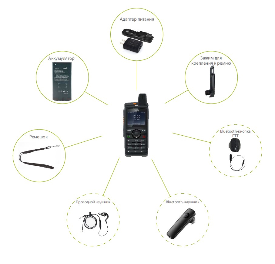 Комплектация Hytera PNC380 Комплектация Hytera PNC-380
