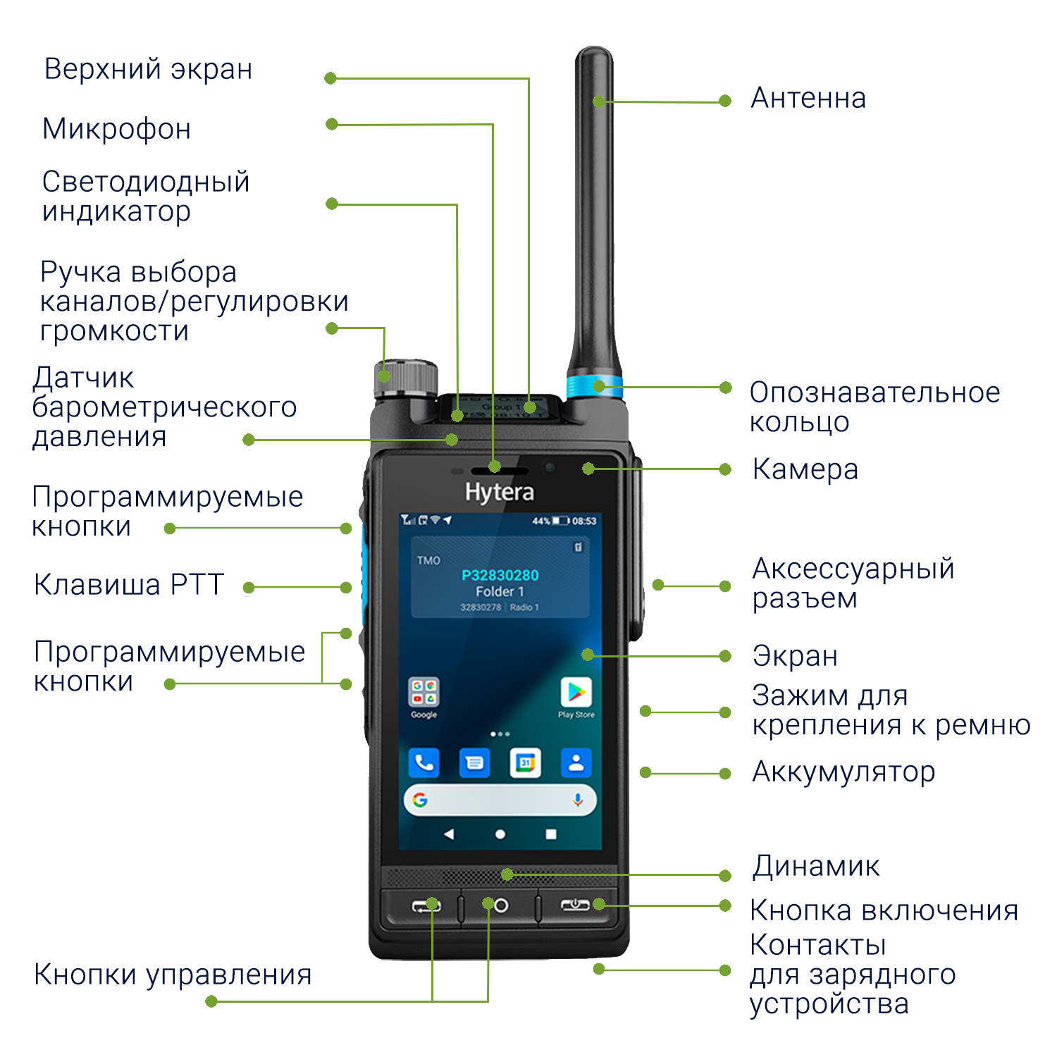 Основные элементы Hytera PTC760