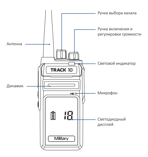 Элементы управления Track 10 Military UHF