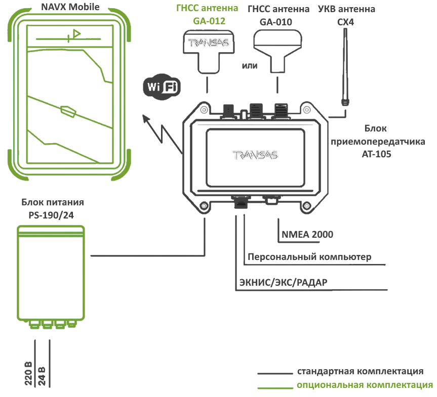 Комплектация Транзас TA-1050