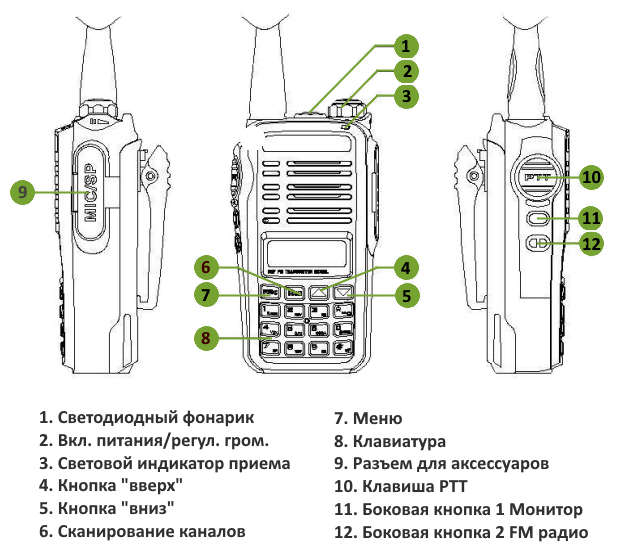 Элементы управления Lira P-280L 