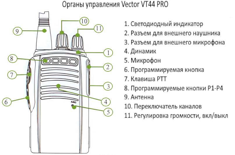 описание