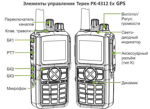 Элементы управления Терек РК-4312 Ex GPS