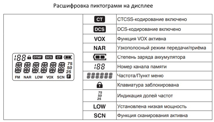 Пиктограмма дисплея Терек РК-102
