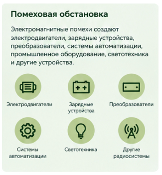 Помеховая обстановка