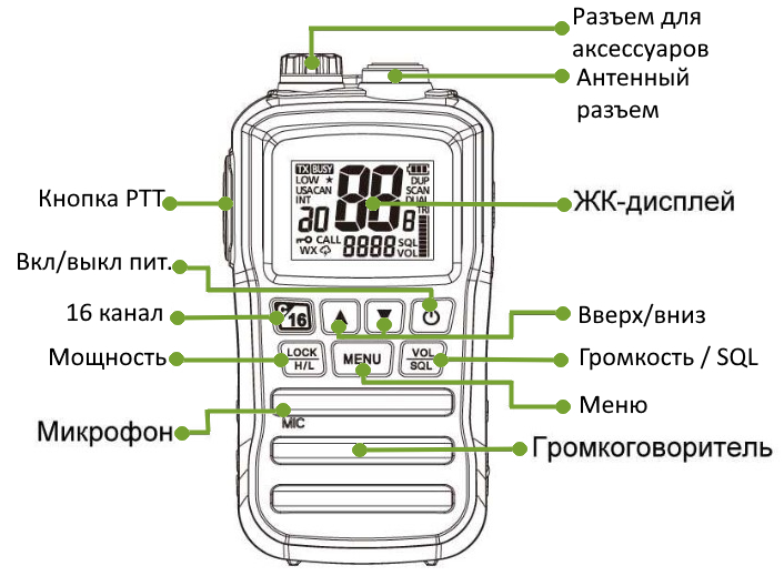 Элементы управления Sirus M24