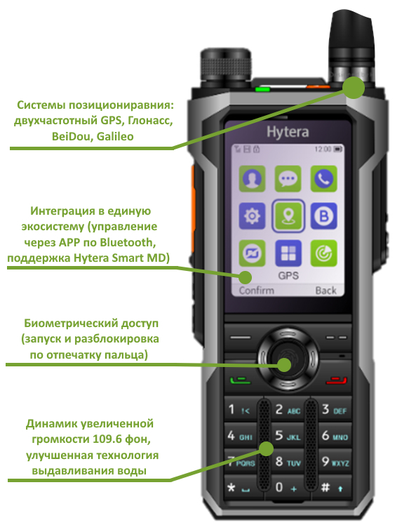 Улучшения Hytera SFR985