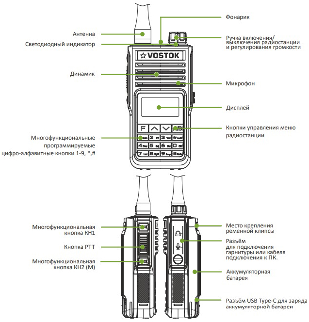 Основные элементы Vostok ST-105